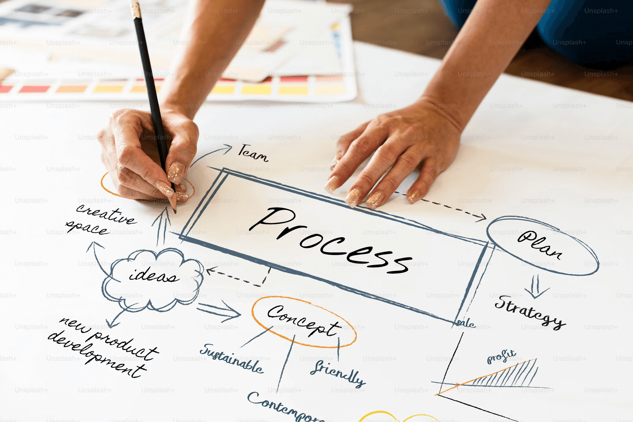 process flow
